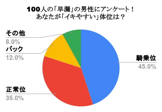 円グラフ