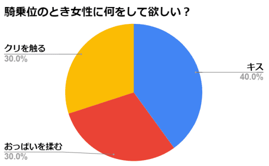 円グラフ