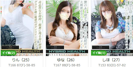 ハイブリッドヘルス小岩中央の在籍一覧