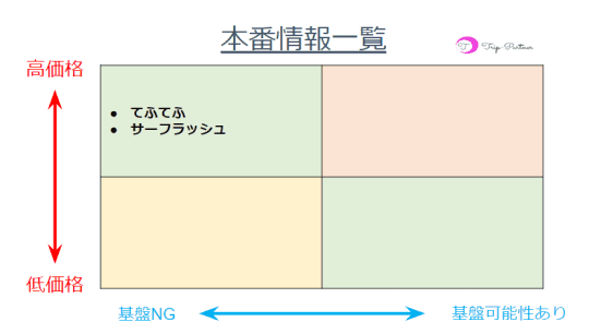 本番情報一覧