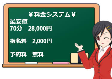 スイートモードの料金システム