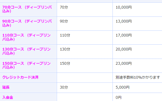 料金