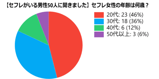 筆者調べ