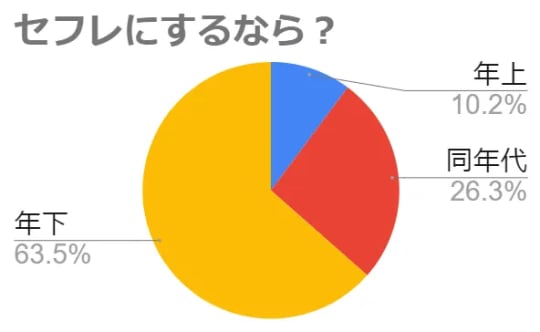 円グラフ