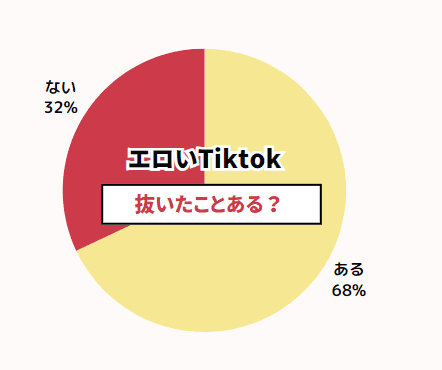 アンケート結果