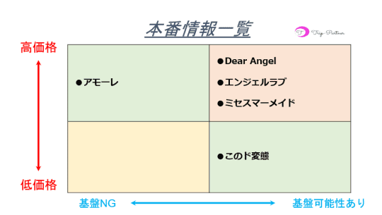 本番情報