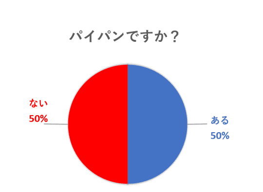 円グラフ