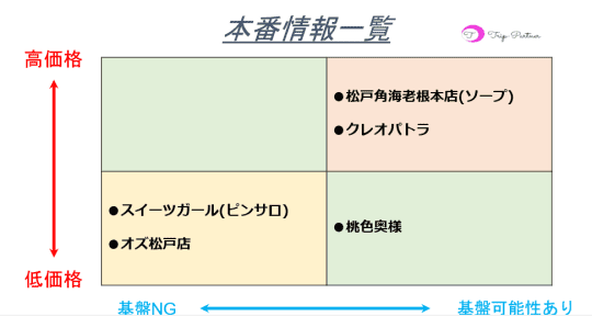 本番情報