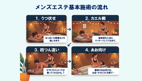 メンズエステの施術の流れ