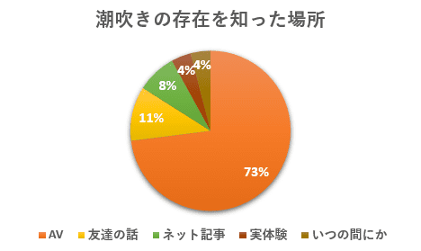 潮吹き