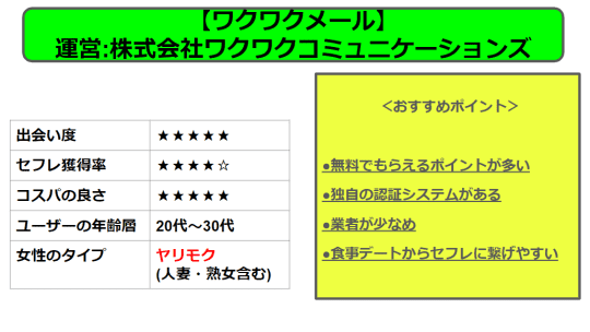 出会い系の基本情報