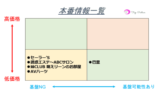 本番情報