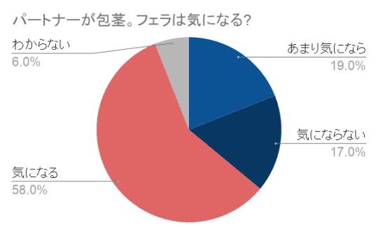 円グラフ