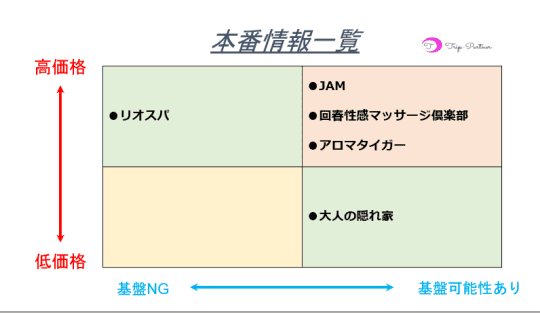 抜き・本番情報