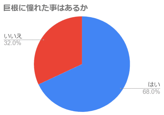 円グラフ