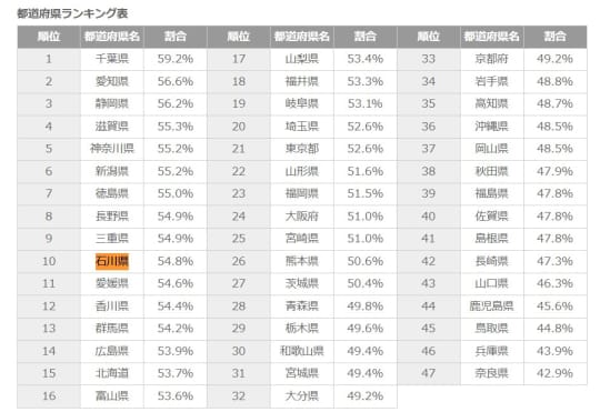 相模ゴム工業株式会社