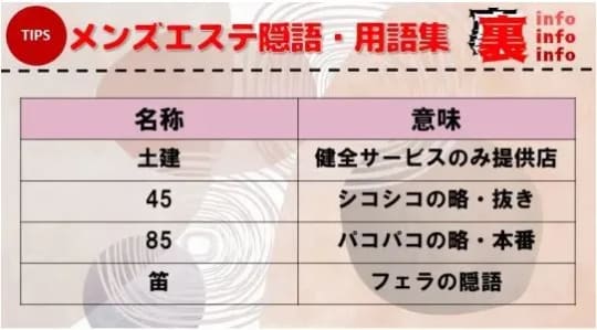 メンズエステ隠語・用語集