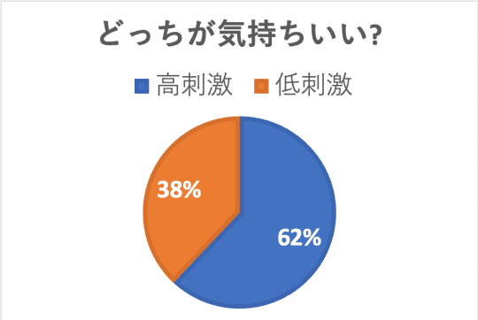 円グラフ