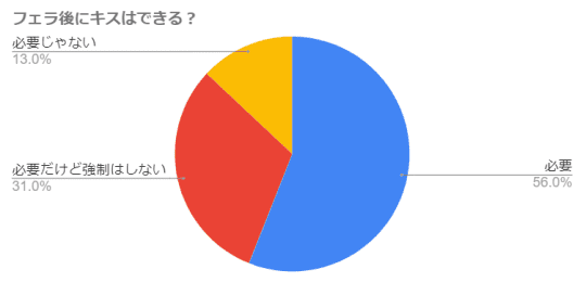 円グラフ