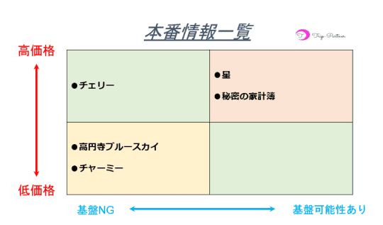 本番情報