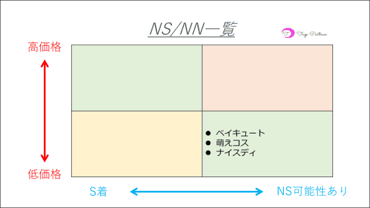 違い