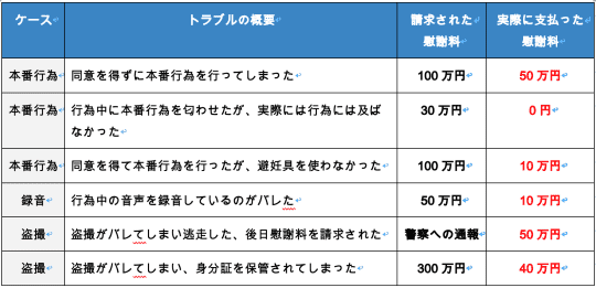 風俗嬢　本番　慰謝料