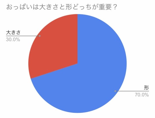 円グラフ