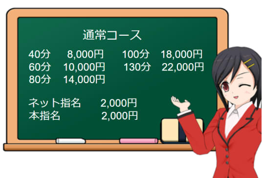 コアクマックス天王寺店の料金表