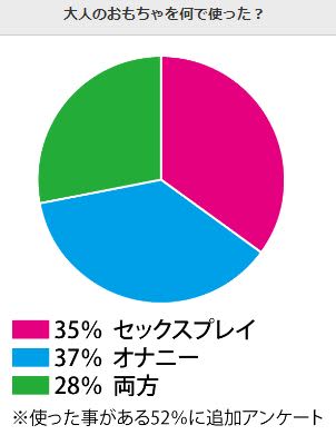 円グラフ