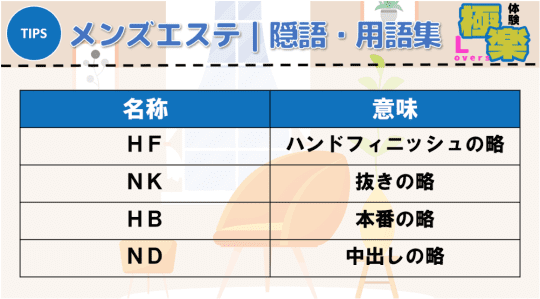 メンズエステ隠語・用語集