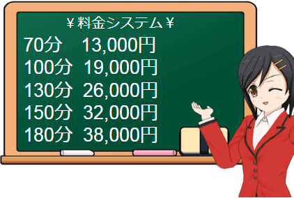 ”人妻の都”の料金システム