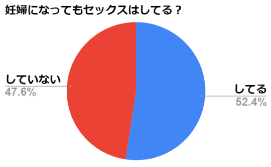 円グラフ