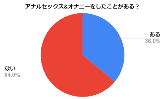 アンケート登記