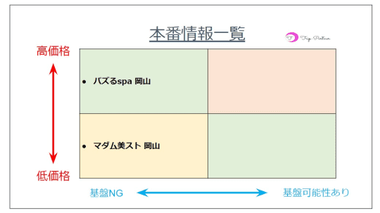 メンズエステ