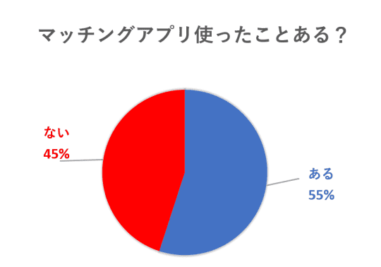 円グラフ