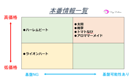 本番情報
