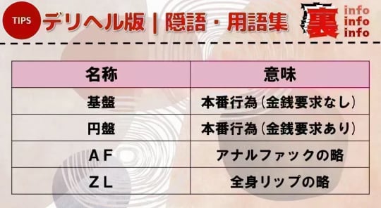 デリヘル版隠語・用語集