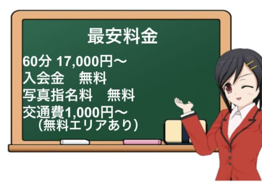 【素人おもらし秘大作戦】の料金システム