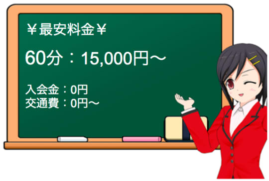 ミルクシェイクの料金表