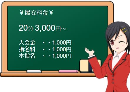 新橋JKプレイの料金表