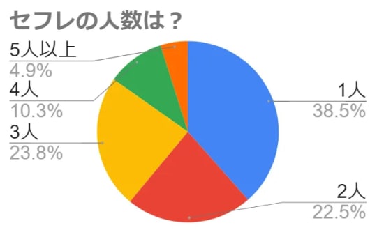 円グラフ