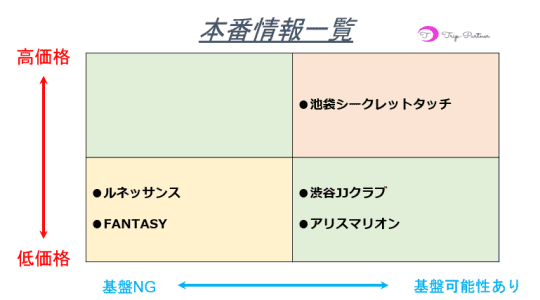 本番情報
