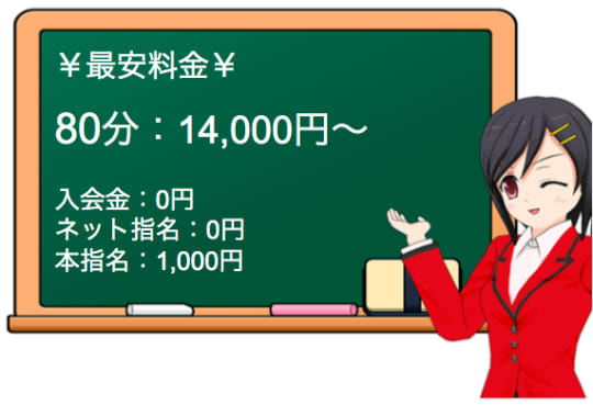 埼玉熊谷ちゃんこの料金表