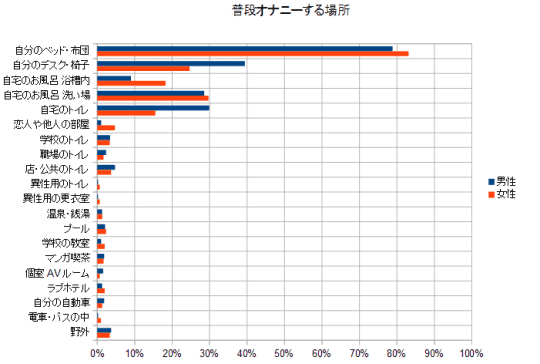出典：FC2