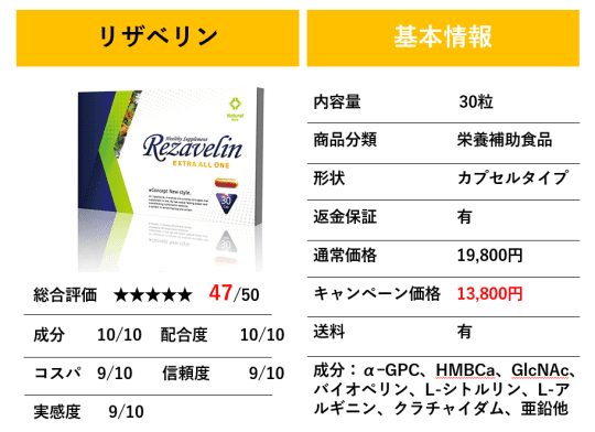 リザベリンの基本情報