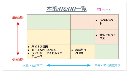 NN/NS