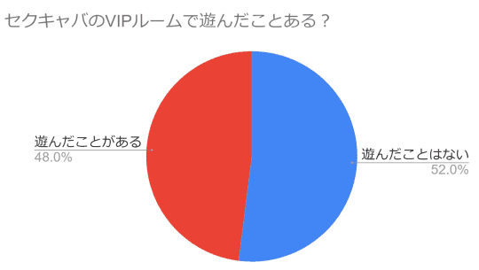 円グラフ