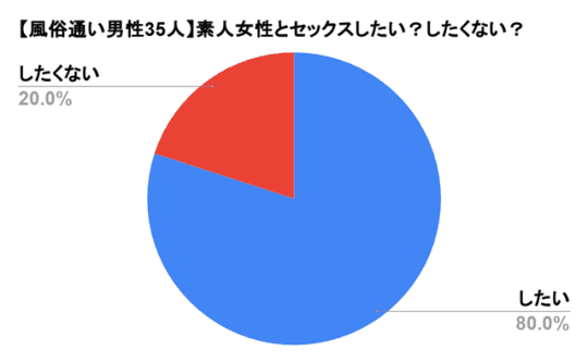 円グラフ