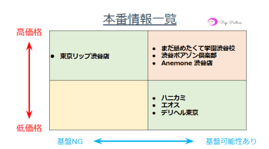 本番情報