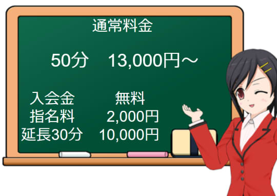 バニークラブ大宮店の料金表